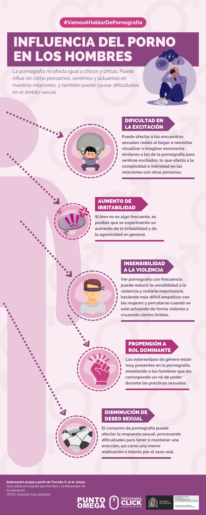 Imagen del blog